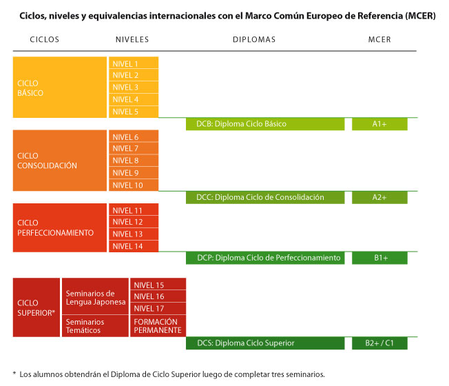 equivalencias_marco_europeo-JAPONES